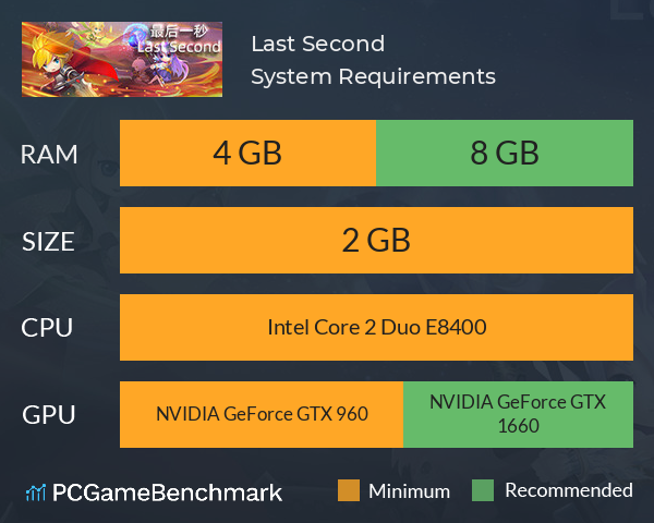 Last Second System Requirements PC Graph - Can I Run Last Second