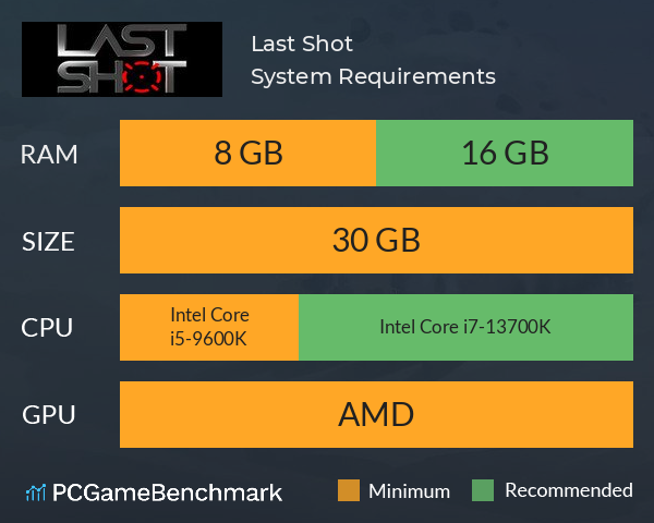 Last Shot System Requirements PC Graph - Can I Run Last Shot Last Shot System Requirements PC Graph - Can I Run Last Shot