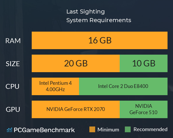 Last Sighting System Requirements PC Graph - Can I Run Last Sighting Last Sighting System Requirements PC Graph - Can I Run Last Sighting