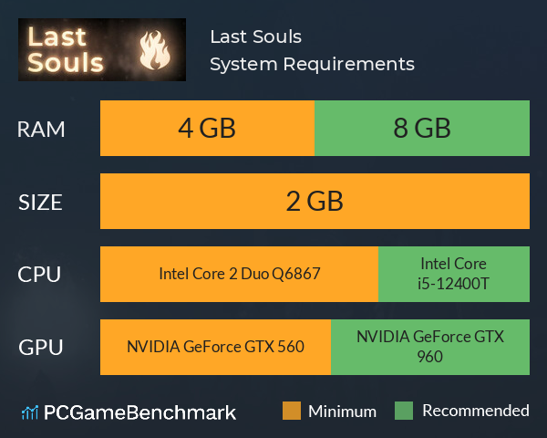 Last Souls System Requirements PC Graph - Can I Run Last Souls