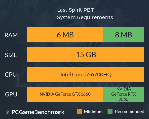 Last Spirit PBT System Requirements PC Graph - Can I Run Last Spirit PBT Last Spirit PBT System Requirements PC Graph - Can I Run Last Spirit PBT