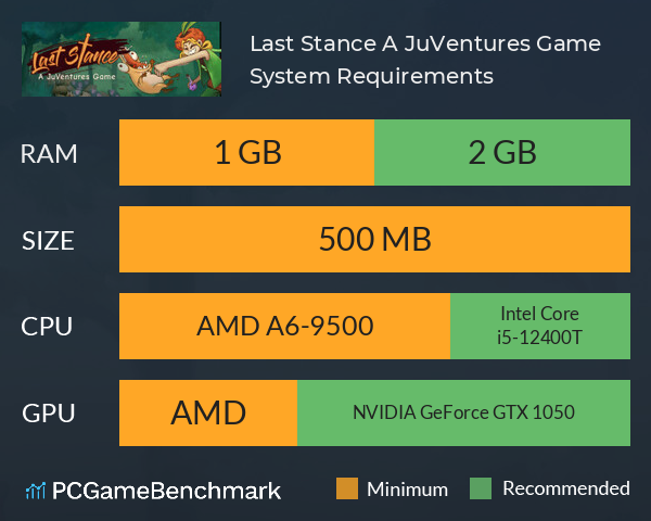 Last Stance: A JuVentures Game System Requirements PC Graph - Can I Run Last Stance: A JuVentures Game