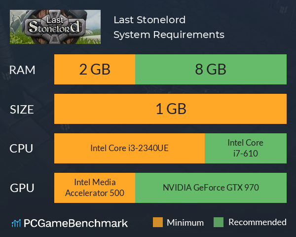 Last Stonelord System Requirements PC Graph - Can I Run Last Stonelord