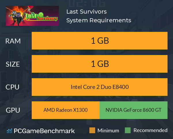 Last Survivors System Requirements PC Graph - Can I Run Last Survivors Last Survivors System Requirements PC Graph - Can I Run Last Survivors