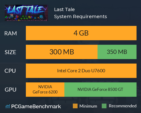 Last Tale System Requirements PC Graph - Can I Run Last Tale