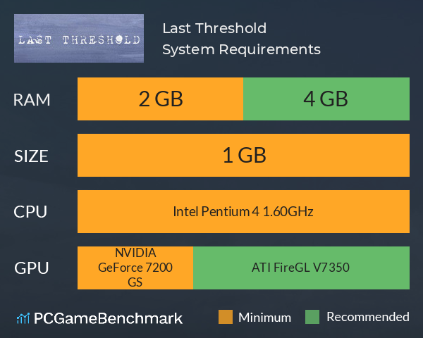 Last Threshold System Requirements PC Graph - Can I Run Last Threshold Last Threshold System Requirements PC Graph - Can I Run Last Threshold