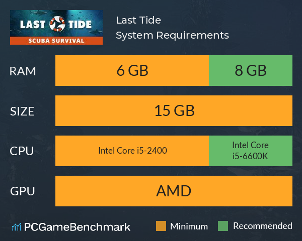 Last Tide System Requirements PC Graph - Can I Run Last Tide