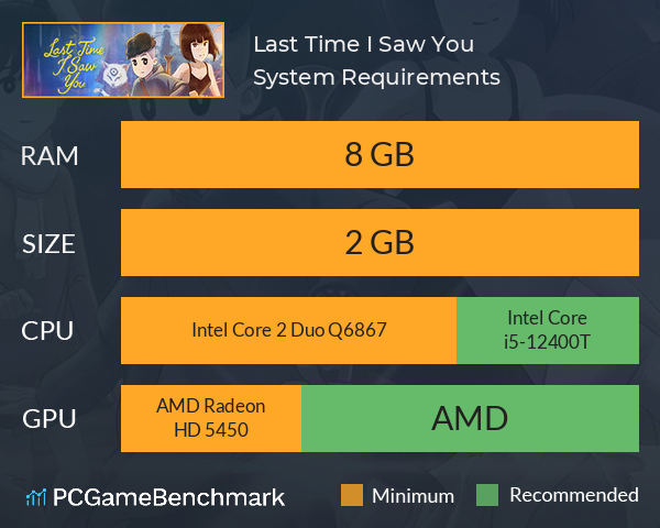 Last Time I Saw You System Requirements PC Graph - Can I Run Last Time I Saw You Last Time I Saw You System Requirements PC Graph - Can I Run Last Time I Saw You