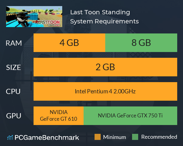 Last Toon Standing System Requirements PC Graph - Can I Run Last Toon Standing