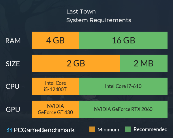 Last Town System Requirements PC Graph - Can I Run Last Town Last Town System Requirements PC Graph - Can I Run Last Town