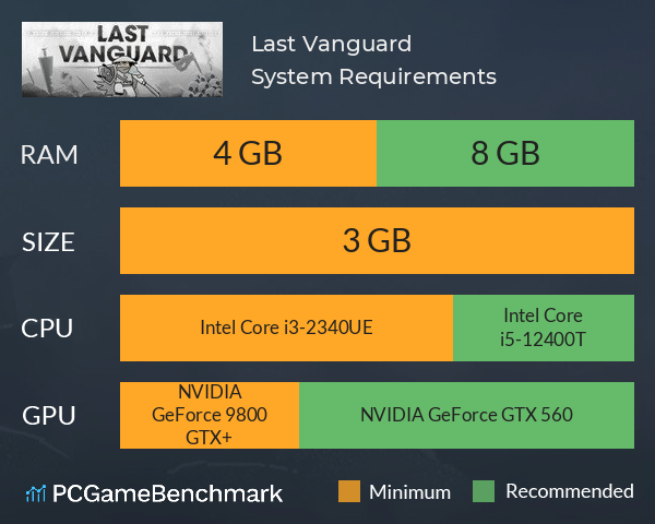 Last Vanguard System Requirements PC Graph - Can I Run Last Vanguard Last Vanguard System Requirements PC Graph - Can I Run Last Vanguard