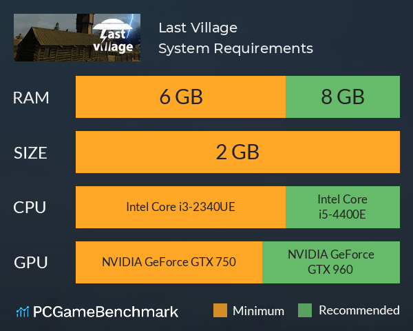 Last Village System Requirements PC Graph - Can I Run Last Village