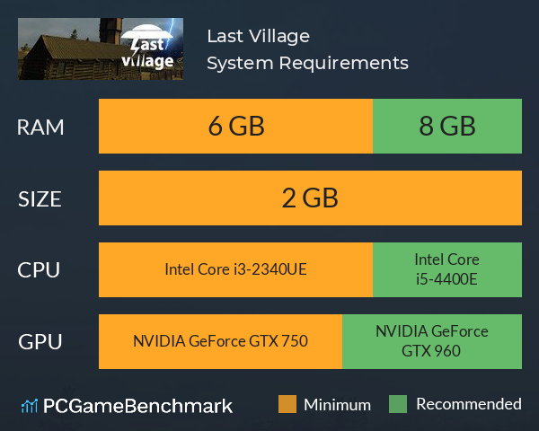 Last Village System Requirements PC Graph - Can I Run Last Village Last Village System Requirements PC Graph - Can I Run Last Village