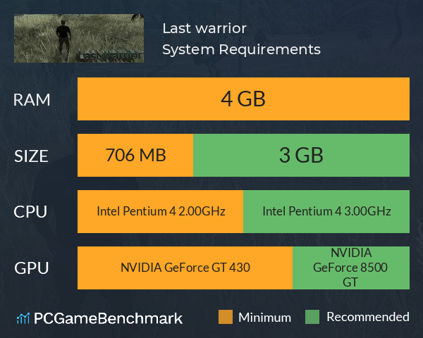 Last warrior System Requirements PC Graph - Can I Run Last warrior