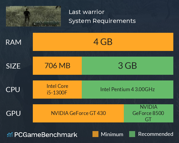 Last warrior System Requirements PC Graph - Can I Run Last warrior