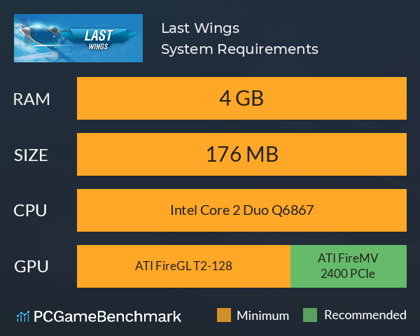 Last Wings System Requirements PC Graph - Can I Run Last Wings