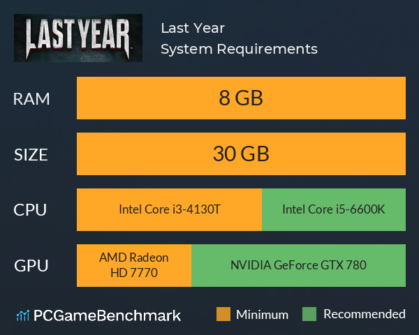 Last Year System Requirements PC Graph - Can I Run Last Year