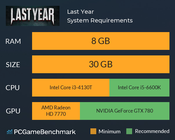 Last Year System Requirements PC Graph - Can I Run Last Year Last Year System Requirements PC Graph - Can I Run Last Year