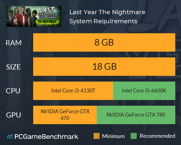 Last Year: The Nightmare System Requirements PC Graph - Can I Run Last Year: The Nightmare