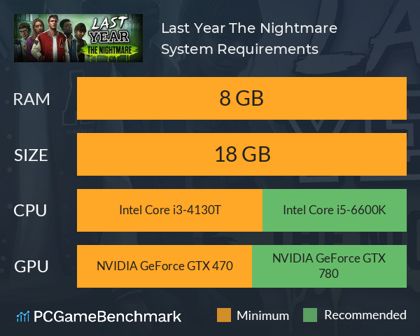 Last Year: The Nightmare System Requirements PC Graph - Can I Run Last Year: The Nightmare Last Year: The Nightmare System Requirements PC Graph - Can I Run Last Year: The Nightmare