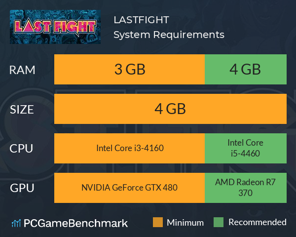 LASTFIGHT System Requirements PC Graph - Can I Run LASTFIGHT