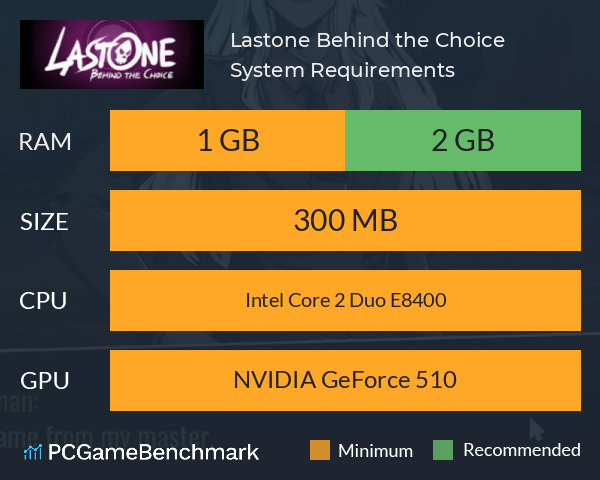 Lastone: Behind the Choice System Requirements PC Graph - Can I Run Lastone: Behind the Choice