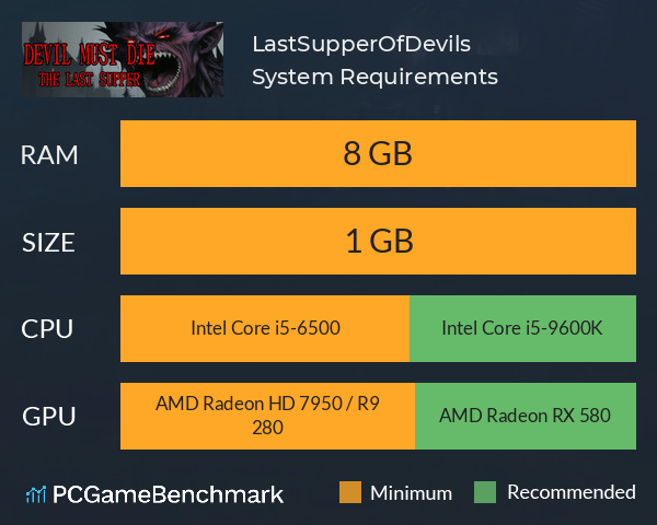 LastSupperOfDevils System Requirements PC Graph - Can I Run LastSupperOfDevils