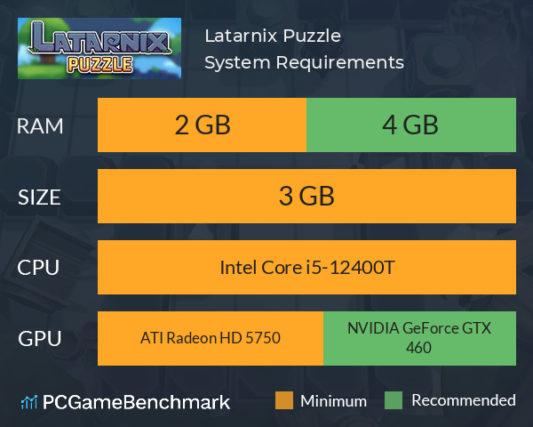 Latarnix Puzzle System Requirements PC Graph - Can I Run Latarnix Puzzle