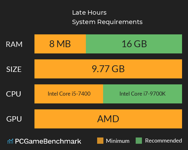 Late Hours System Requirements PC Graph - Can I Run Late Hours Late Hours System Requirements PC Graph - Can I Run Late Hours