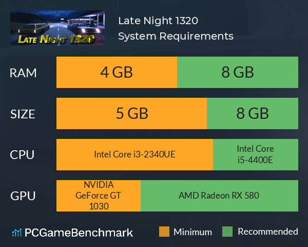 Late Night 1320 System Requirements PC Graph - Can I Run Late Night 1320 Late Night 1320 System Requirements PC Graph - Can I Run Late Night 1320