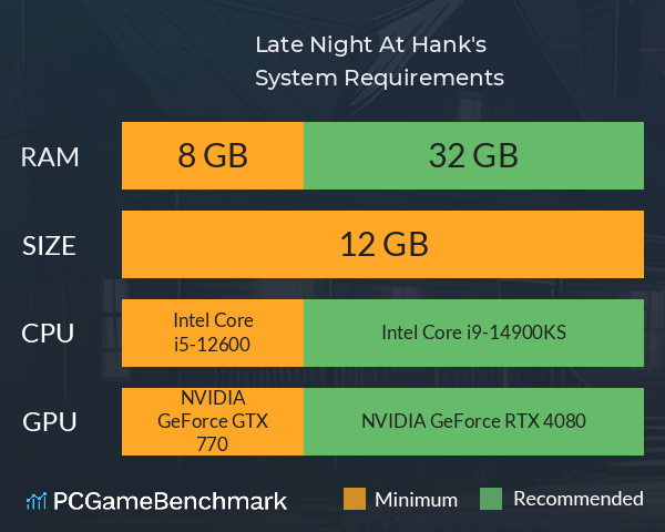 Late Night At Hank's System Requirements PC Graph - Can I Run Late Night At Hank's Late Night At Hank's System Requirements PC Graph - Can I Run Late Night At Hank's