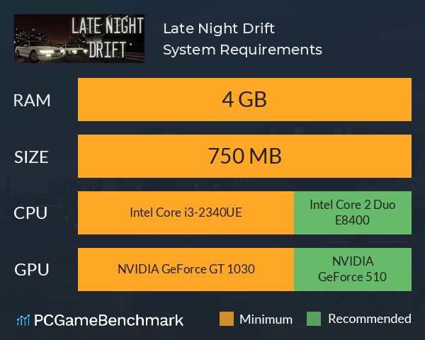 Late Night Drift System Requirements PC Graph - Can I Run Late Night Drift