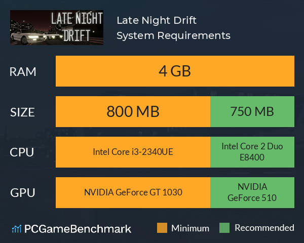 Late Night Drift System Requirements PC Graph - Can I Run Late Night Drift