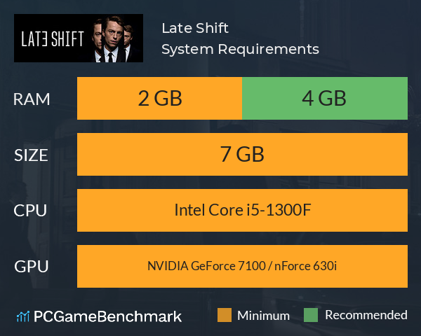 Late Shift System Requirements PC Graph - Can I Run Late Shift Late Shift System Requirements PC Graph - Can I Run Late Shift