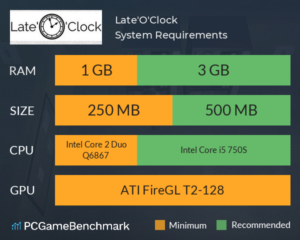 Late'O'Clock System Requirements PC Graph - Can I Run Late'O'Clock Late'O'Clock System Requirements PC Graph - Can I Run Late'O'Clock