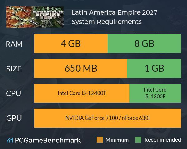 Latin America Empire 2027 System Requirements PC Graph - Can I Run Latin America Empire 2027 Latin America Empire 2027 System Requirements PC Graph - Can I Run Latin America Empire 2027