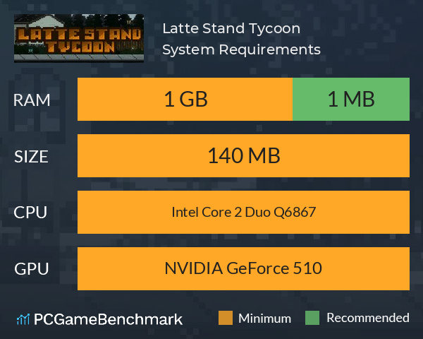 Latte Stand Tycoon System Requirements PC Graph - Can I Run Latte Stand Tycoon Latte Stand Tycoon System Requirements PC Graph - Can I Run Latte Stand Tycoon