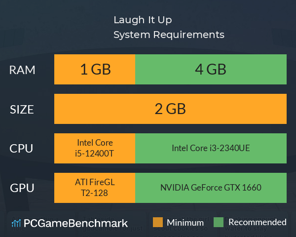 Laugh It Up System Requirements PC Graph - Can I Run Laugh It Up Laugh It Up System Requirements PC Graph - Can I Run Laugh It Up
