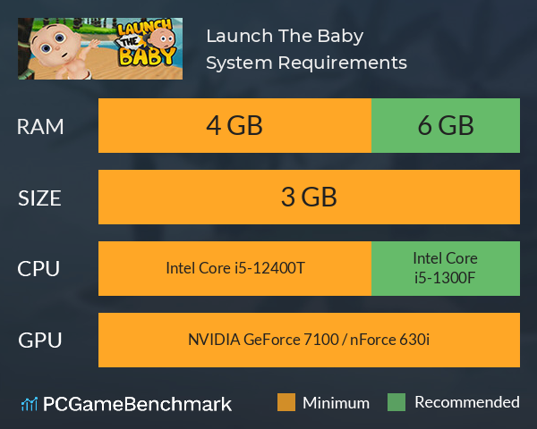 Launch The Baby System Requirements PC Graph - Can I Run Launch The Baby Launch The Baby System Requirements PC Graph - Can I Run Launch The Baby