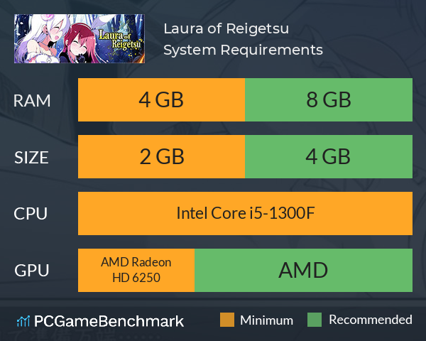 Laura of Reigetsu System Requirements PC Graph - Can I Run Laura of Reigetsu Laura of Reigetsu System Requirements PC Graph - Can I Run Laura of Reigetsu