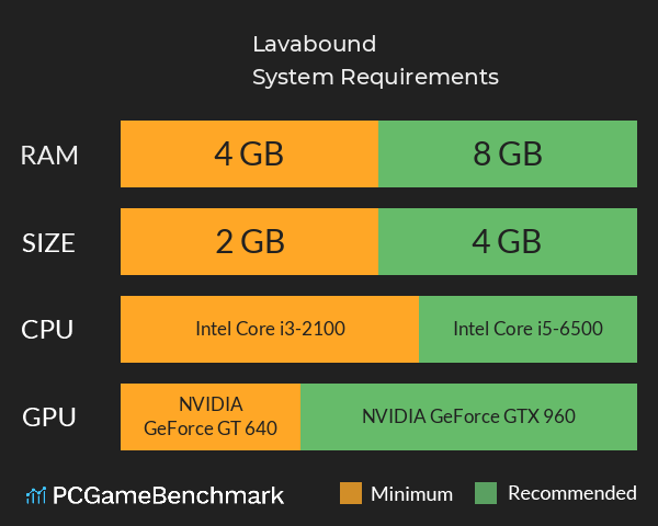 Lavabound System Requirements PC Graph - Can I Run Lavabound Lavabound System Requirements PC Graph - Can I Run Lavabound