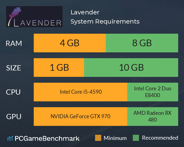 Lavender System Requirements PC Graph - Can I Run Lavender Lavender System Requirements PC Graph - Can I Run Lavender