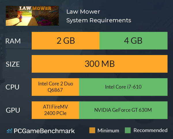 Law Mower System Requirements PC Graph - Can I Run Law Mower