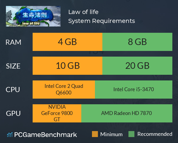 Law of life System Requirements PC Graph - Can I Run Law of life Law of life System Requirements PC Graph - Can I Run Law of life