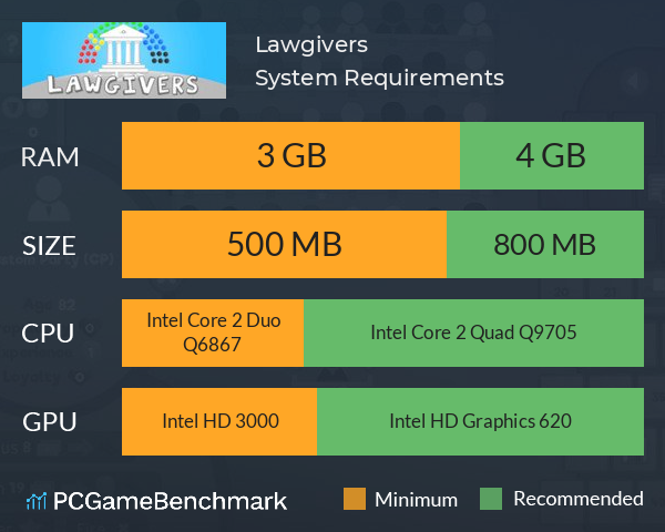 Lawgivers System Requirements PC Graph - Can I Run Lawgivers