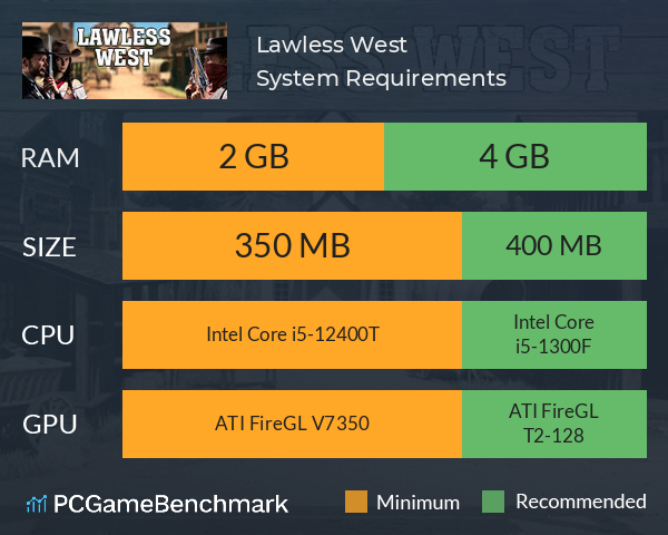 Lawless West System Requirements PC Graph - Can I Run Lawless West Lawless West System Requirements PC Graph - Can I Run Lawless West