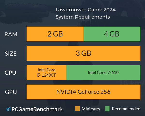 Lawnmower Game: 2024 System Requirements PC Graph - Can I Run Lawnmower Game: 2024 Lawnmower Game: 2024 System Requirements PC Graph - Can I Run Lawnmower Game: 2024