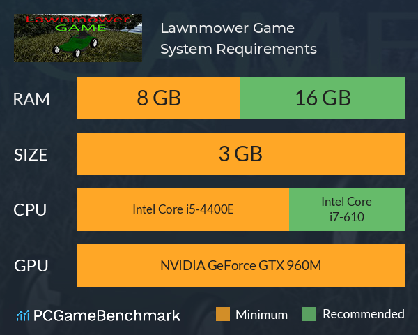 Lawnmower Game System Requirements PC Graph - Can I Run Lawnmower Game