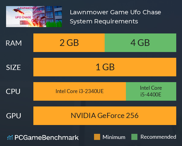 Lawnmower Game: Ufo Chase System Requirements PC Graph - Can I Run Lawnmower Game: Ufo Chase Lawnmower Game: Ufo Chase System Requirements PC Graph - Can I Run Lawnmower Game: Ufo Chase