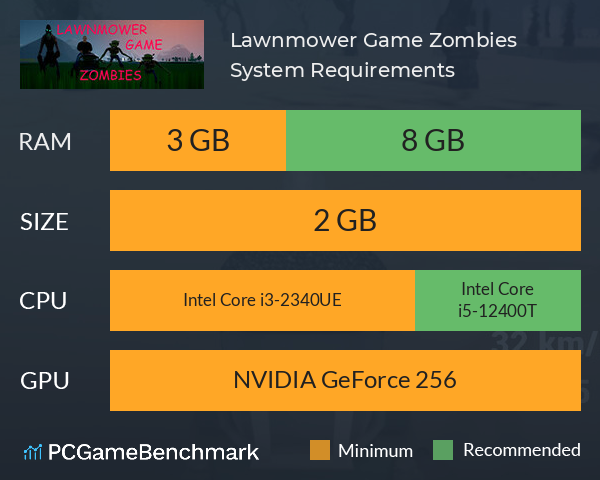 Lawnmower Game: Zombies System Requirements PC Graph - Can I Run Lawnmower Game: Zombies Lawnmower Game: Zombies System Requirements PC Graph - Can I Run Lawnmower Game: Zombies